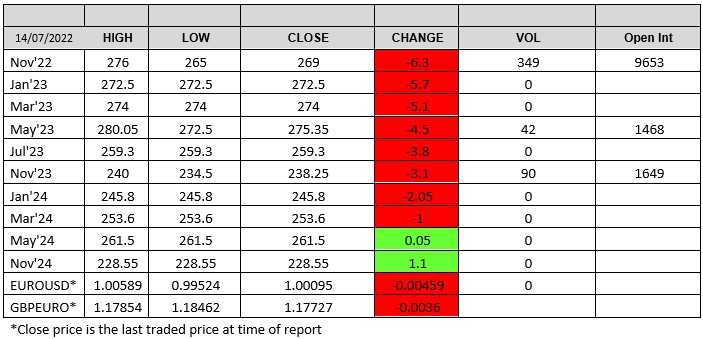 ADMISI London Wheat Report