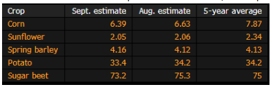 MARS stats 20 September 2022