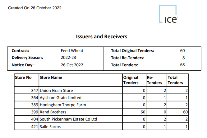 ICE issuers and receivers