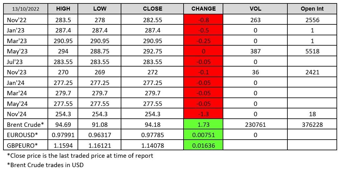 chart 2022-10-13
