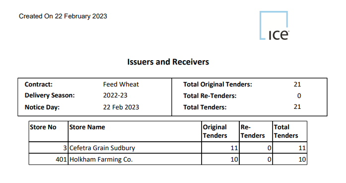 Ice - Issuers and receivers 22 Feb 2023