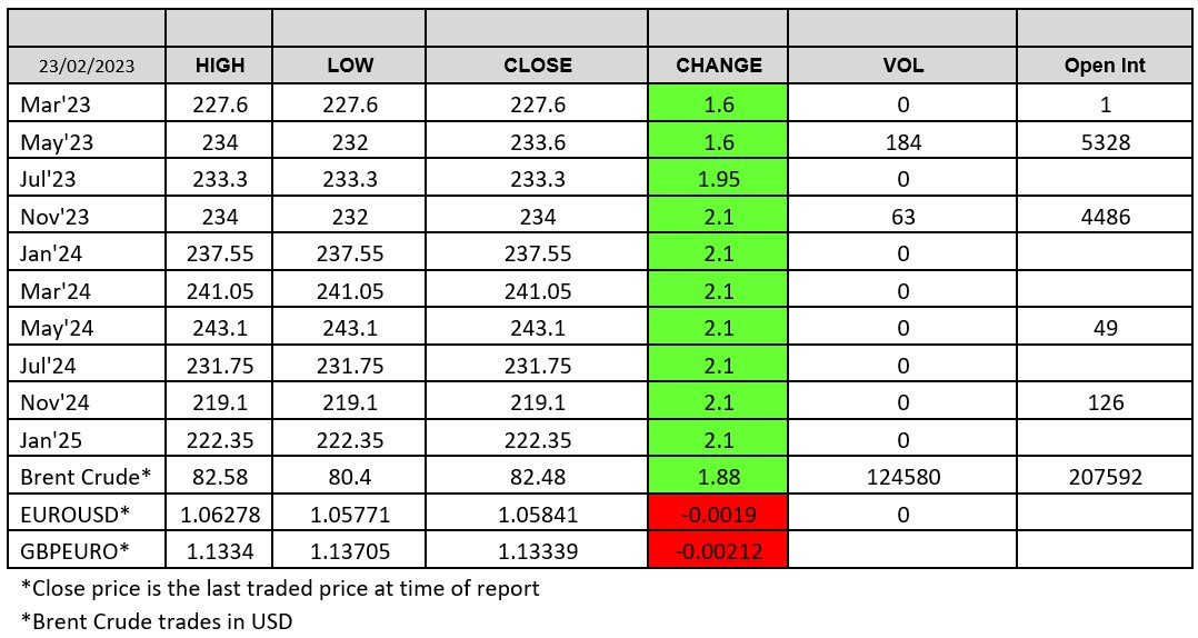 LWR Chart 2023-02-23