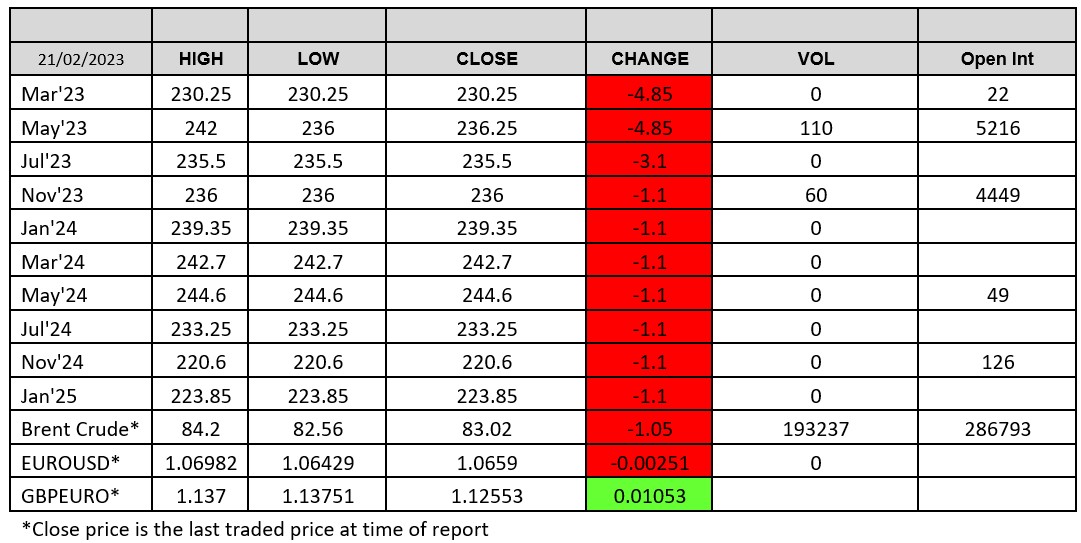 LWR-chart-2023-02-21