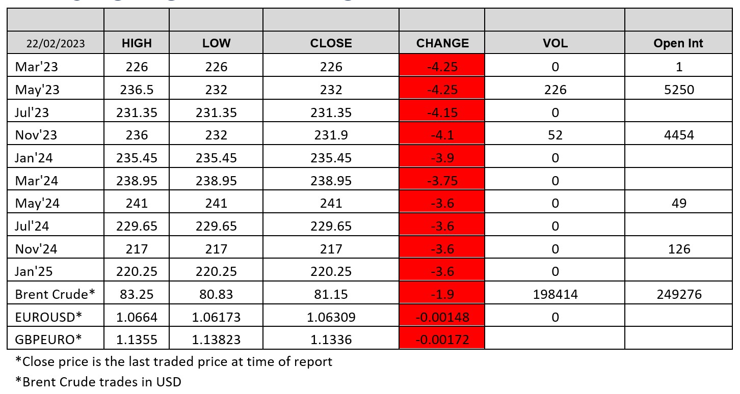 LWR-chart-2023-02-22