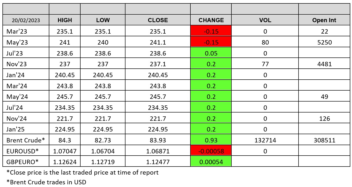 LWR-chart 2023-02-20