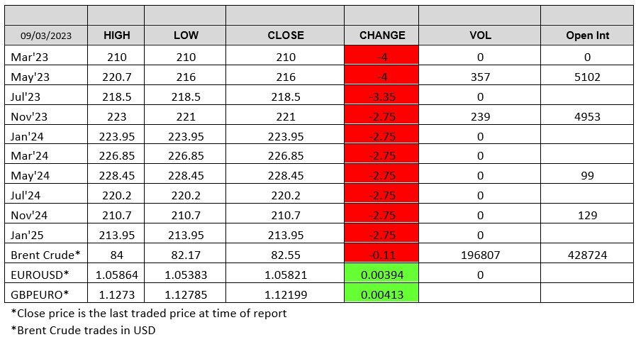 Chart - 090323 - London Wheat Report