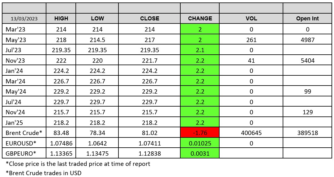 LWR-Chart-2023-03-13