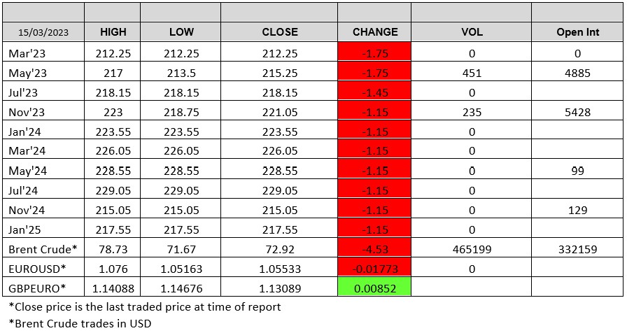 LWR-Chart-2023-03-15