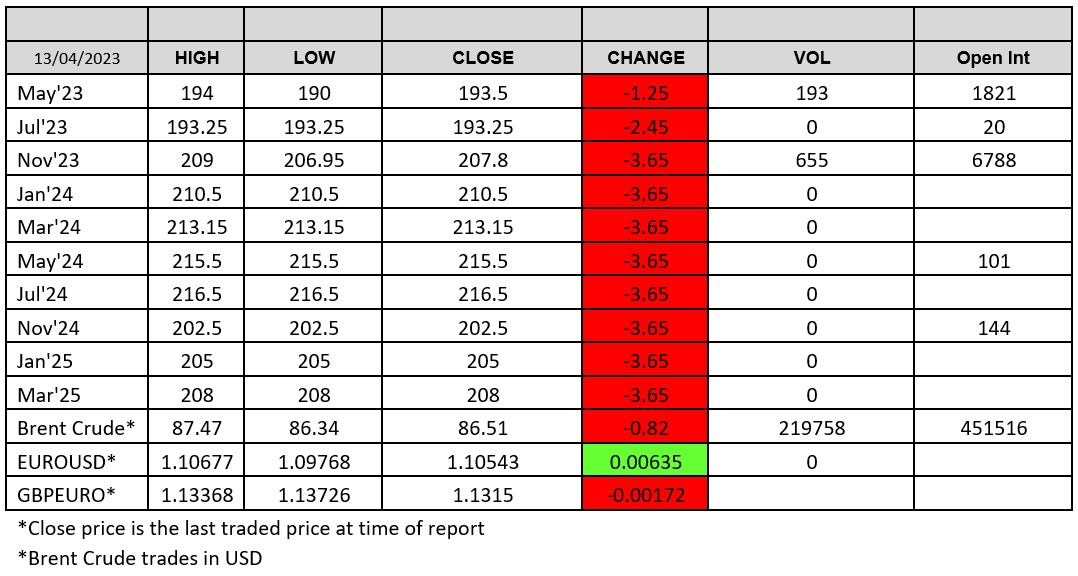 LWR Chart 2023-04-13