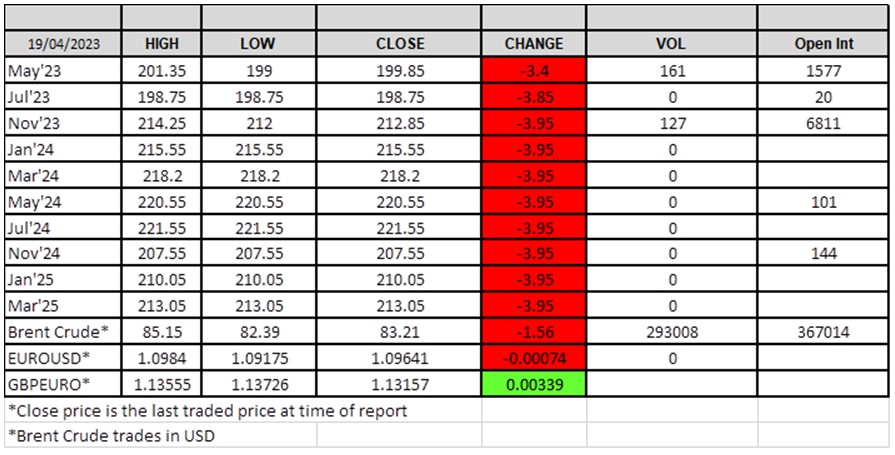 LWR chart 19 April 2023