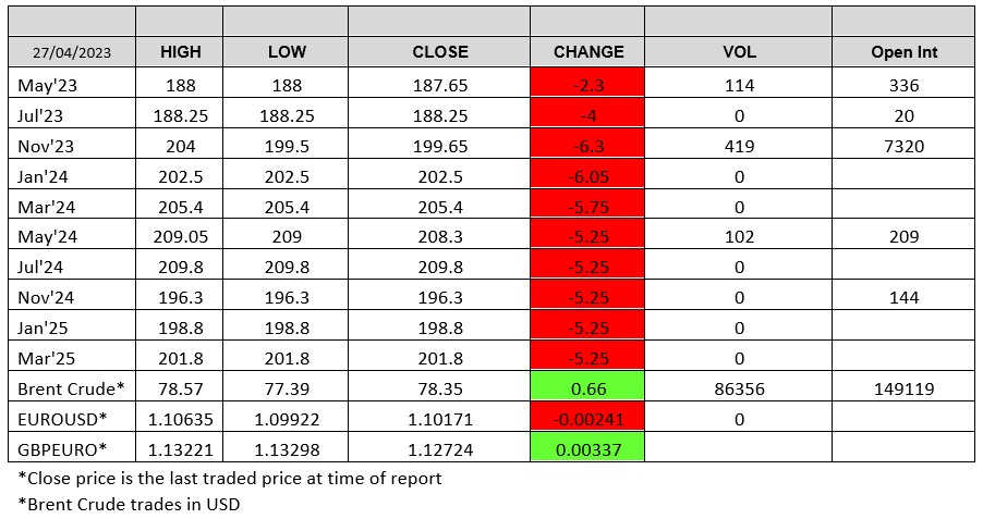 LWR Chart 27 April 2023