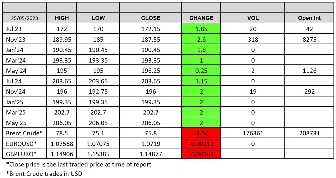 ADMISI London Wheat Report 25.05.23