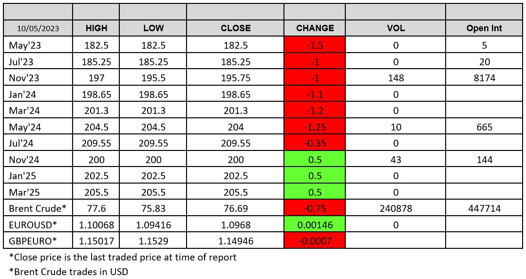 chart LWR-2023-05-10