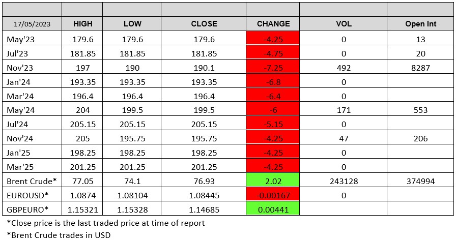 LWR chart 17 May 2023