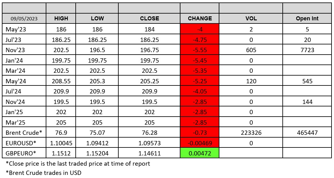 LWR-Chart-2023-05-09
