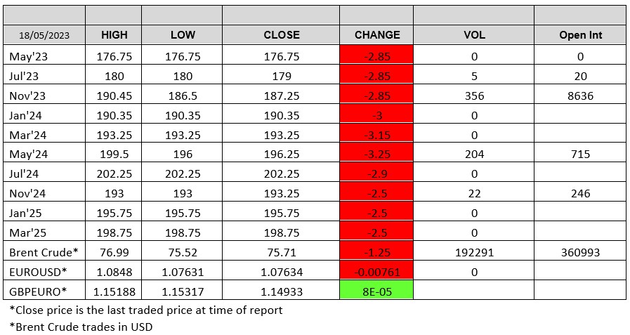 LWR-chart 2023-05-18