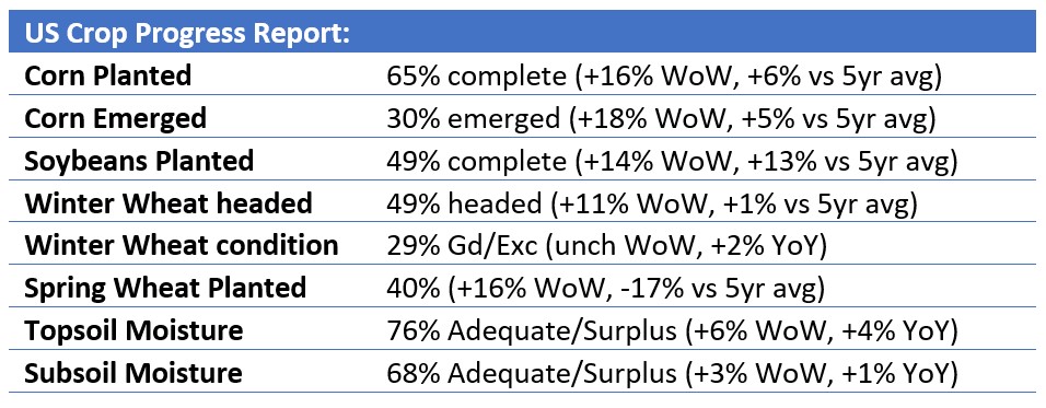 usa crop progress report