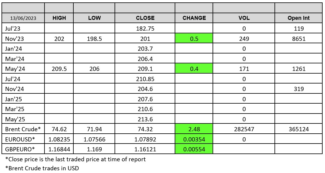 LWR Chart 13 June 2023