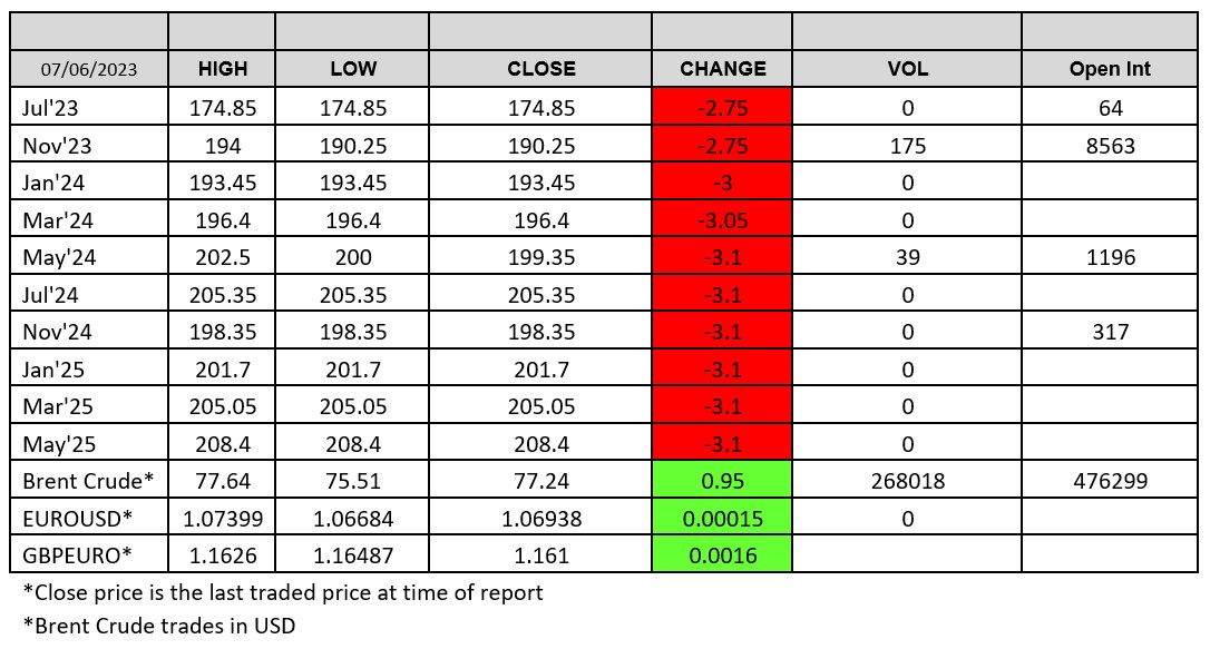 LWR-Chart 2023-06-07