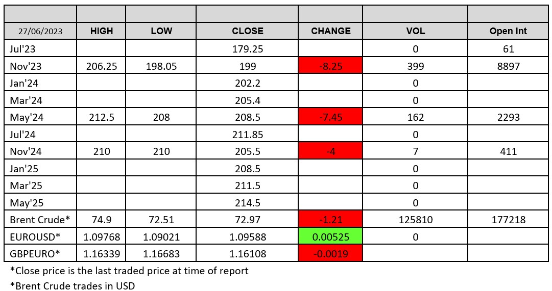 LWR Chart 2023-06-27