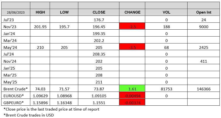 LWR Chart 2023-06-28