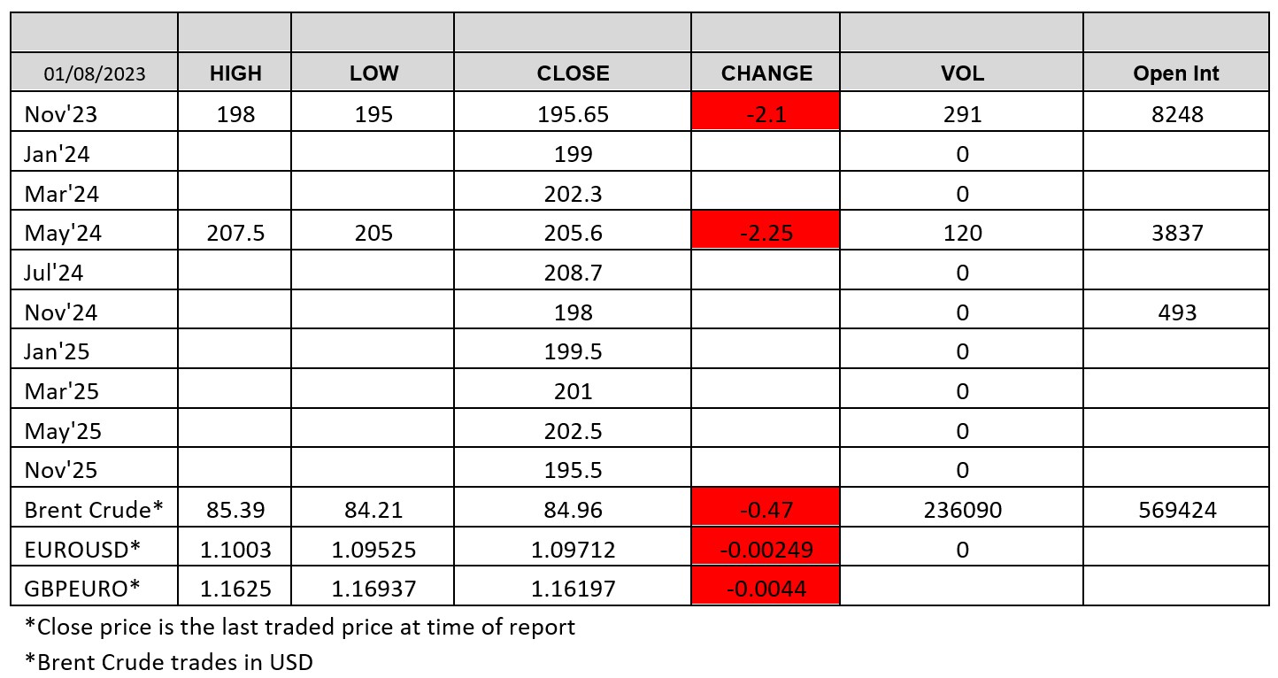 Chart LWR