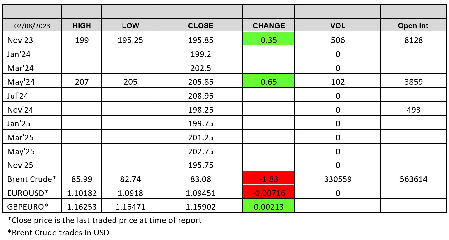 Chart LWR