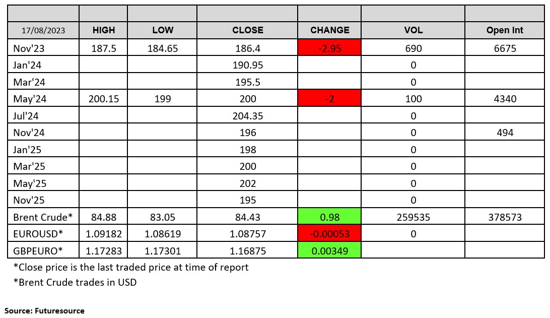 Chart - 170823 - London Wheat Report