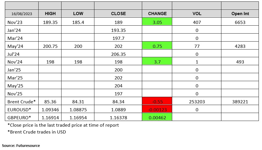 LWR-chart-160823