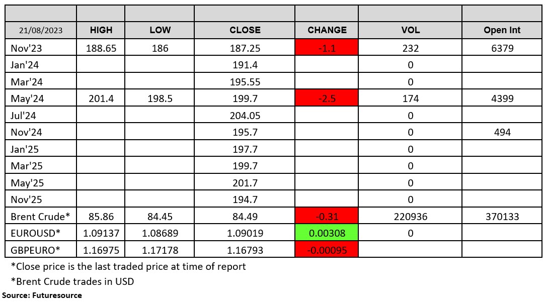 LWR chart 21 08 2023