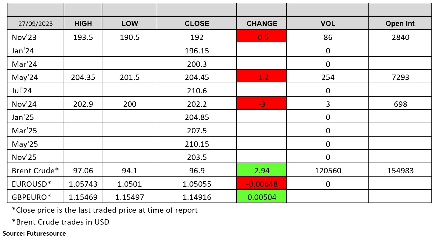 LWR-Chart-270923