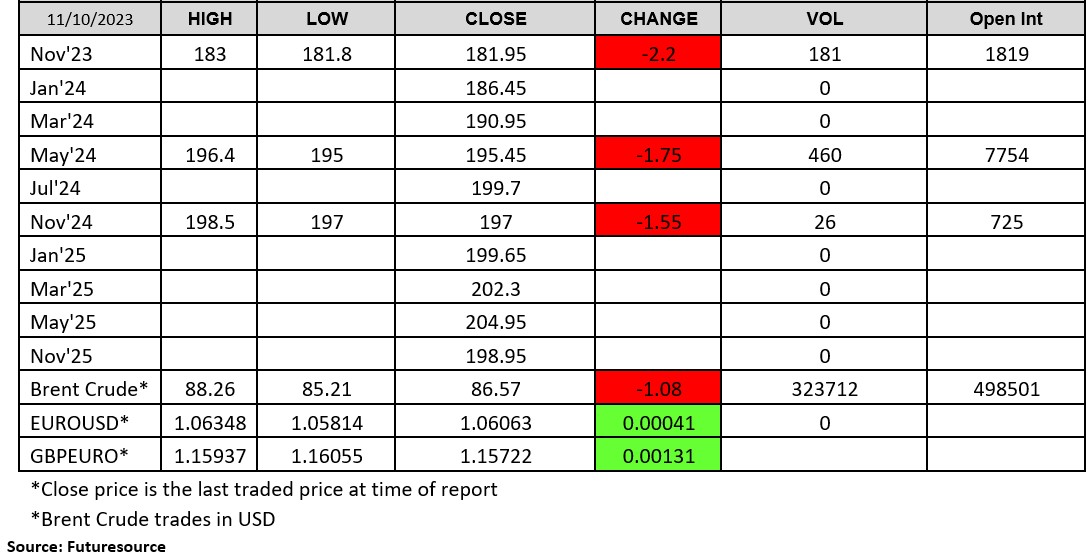 Chart