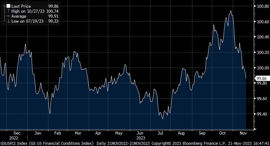 GS US Financial Conditions Index
