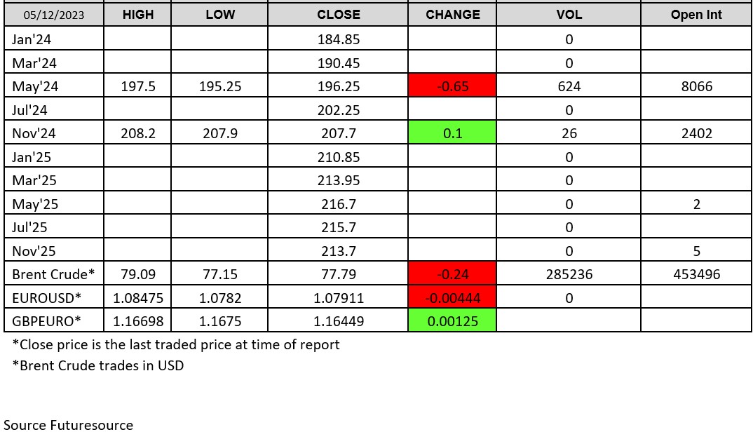 051223 - London Wheat Report