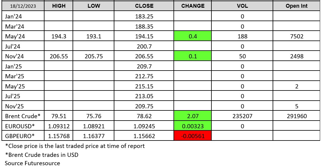 LWR-181223 chart