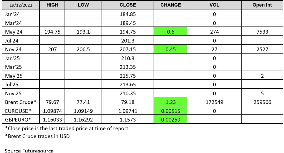 LWR-191223 chart