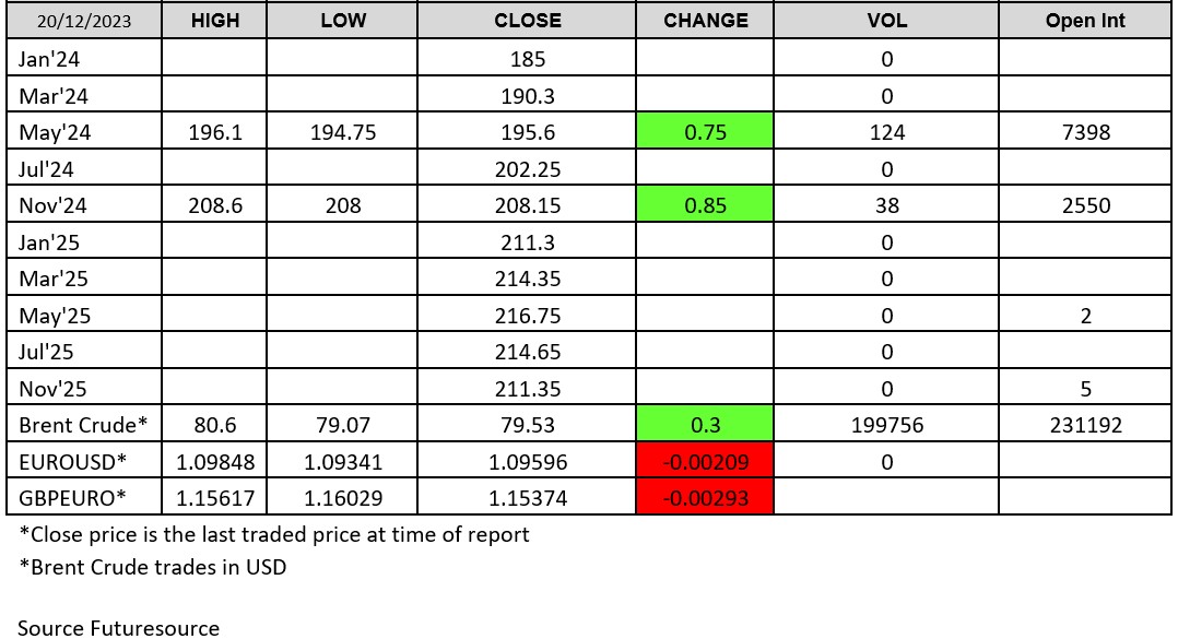 LWR 201223 chart