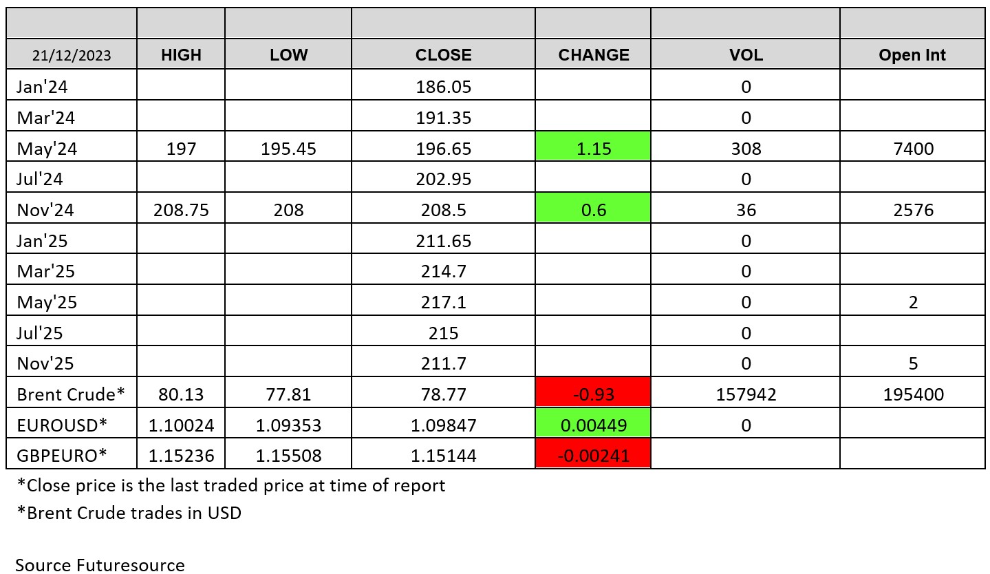 LWR chart 21 December 2023