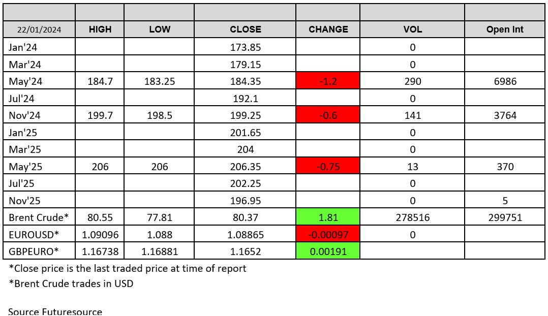 ADMISI London Wheat Report 220124