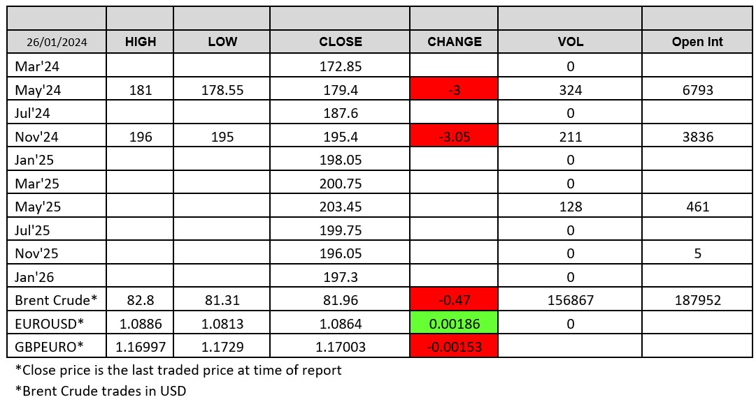 ADMISI London Wheat Report 260124