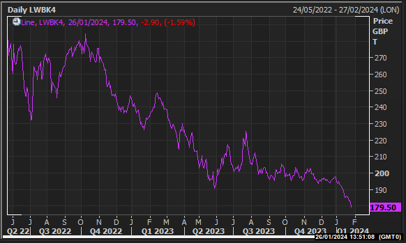 May24 chart (source: Reuters)