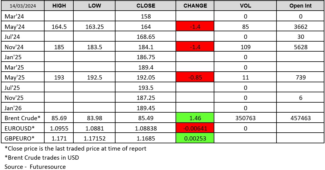 LWR Grains-Chart-140324