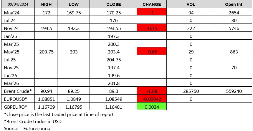 LWR Chart 090424