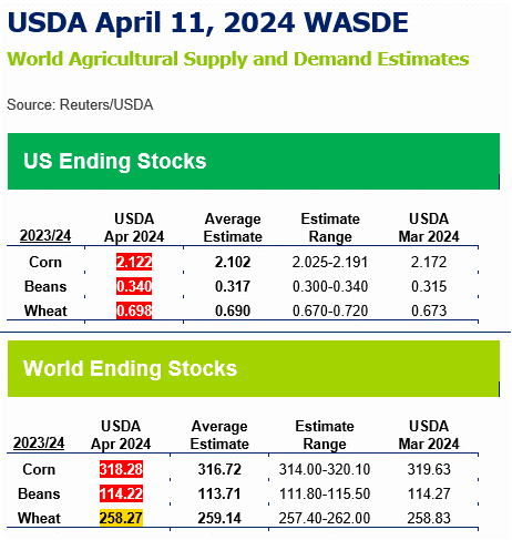 Reuters Table