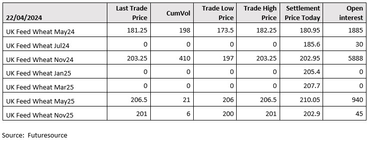 220424 - London Wheat Report