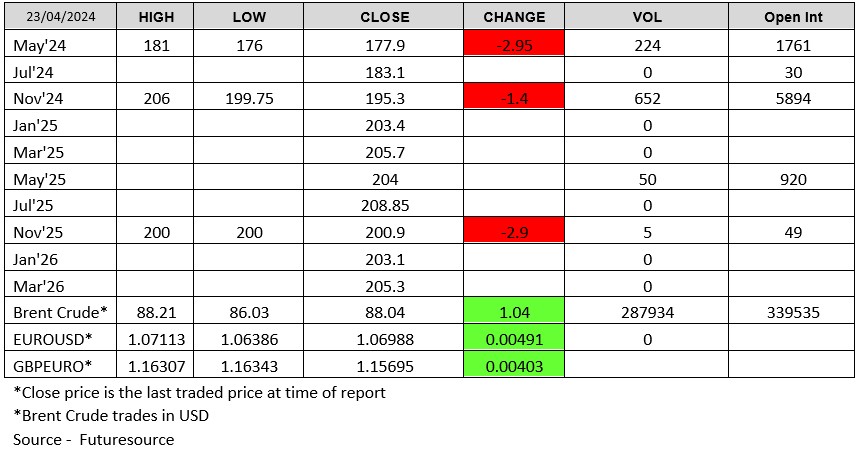 230424 London Wheat Report