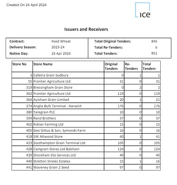 ICE-issuers-and-receivers 240424