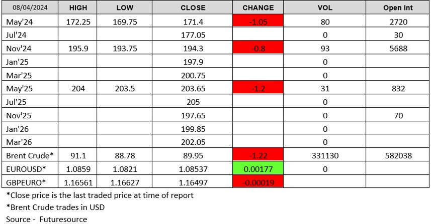 LWR-chart 080424