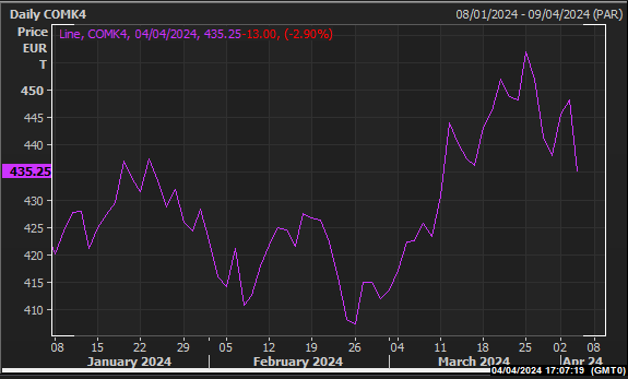 Chart: Reuters