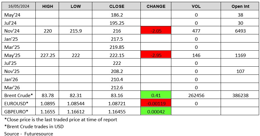 LWR-Chart 160524